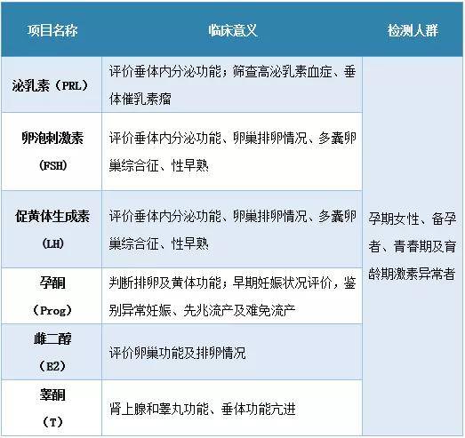 关于用类固醇以后睾酮低是怎么回事的信息